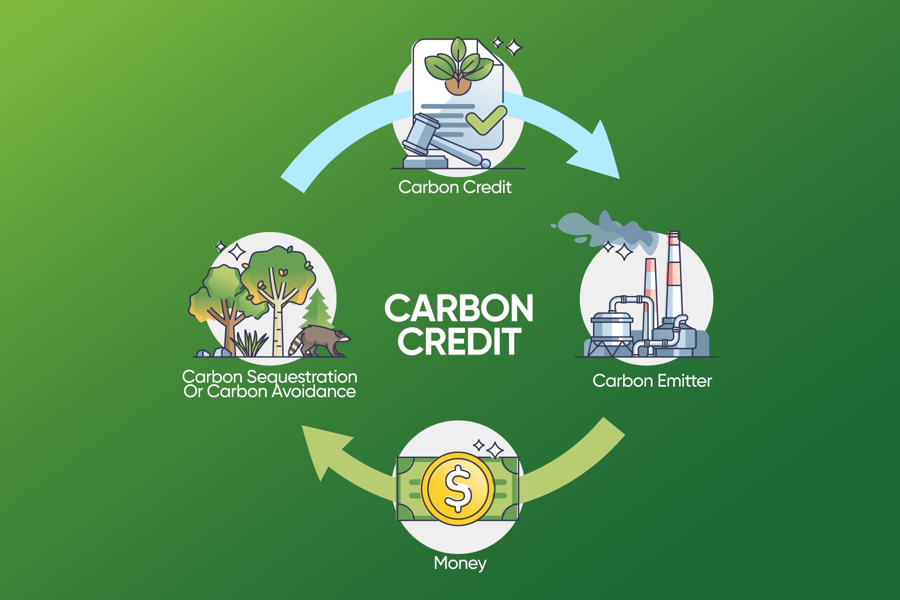 lookwell investments offering